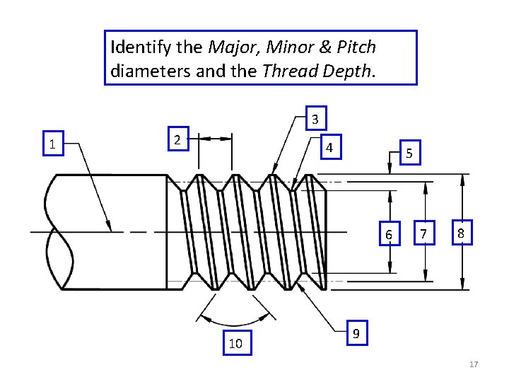 Identify the Major, Minor & Pitch diameters and the Thread Depth. 3 1 2