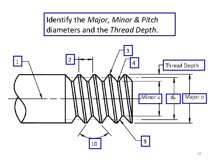 Identify the Major, Minor & Pitch diameters and the Thread Depth. 3 1 2