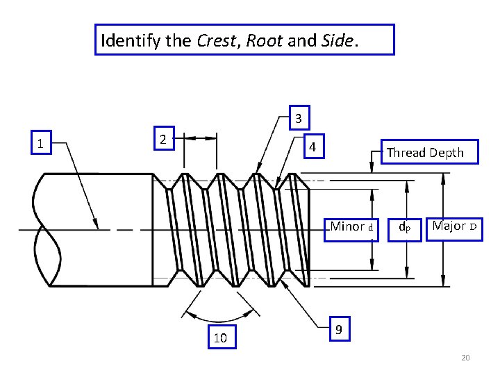 Identify the Crest, Root and Side. 3 1 2 4 Thread Depth Minor d