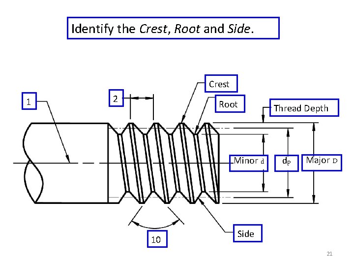 Identify the Crest, Root and Side. Crest 1 2 Root Minor d 10 Thread