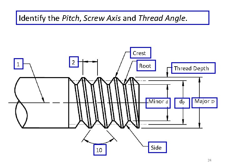 Identify the Pitch, Screw Axis and Thread Angle. Crest 1 2 Root Minor d