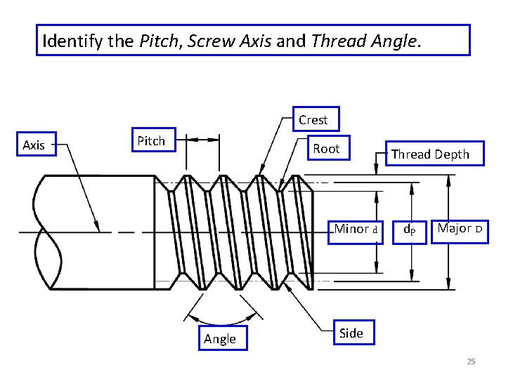 Identify the Pitch, Screw Axis and Thread Angle. Crest Axis Pitch Root Minor d