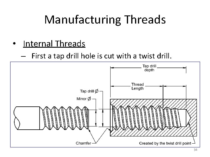 Manufacturing Threads • Internal Threads – First a tap drill hole is cut with