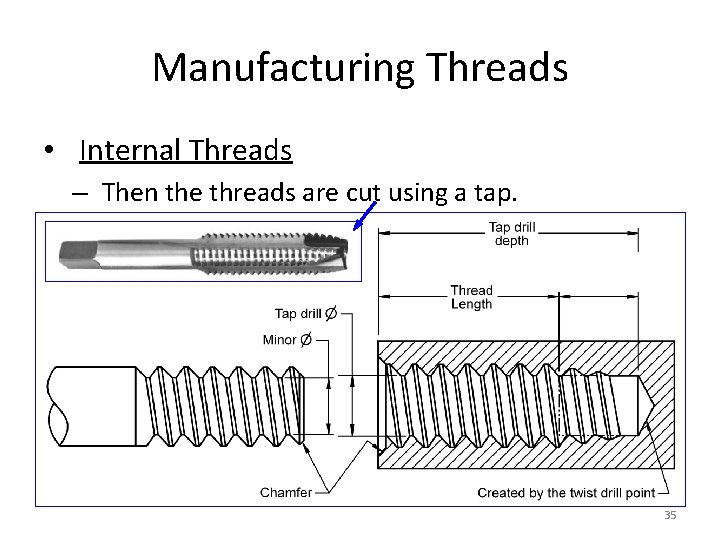 Manufacturing Threads • Internal Threads – Then the threads are cut using a tap.