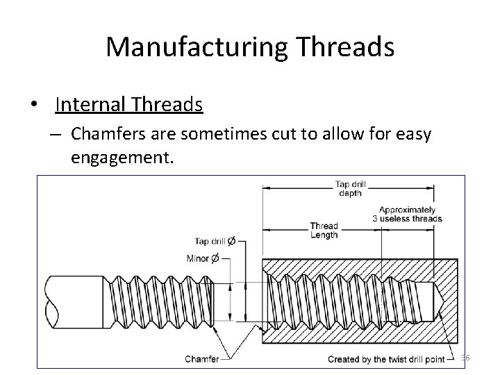 Manufacturing Threads • Internal Threads – Chamfers are sometimes cut to allow for easy