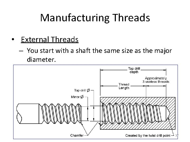 Manufacturing Threads • External Threads – You start with a shaft the same size