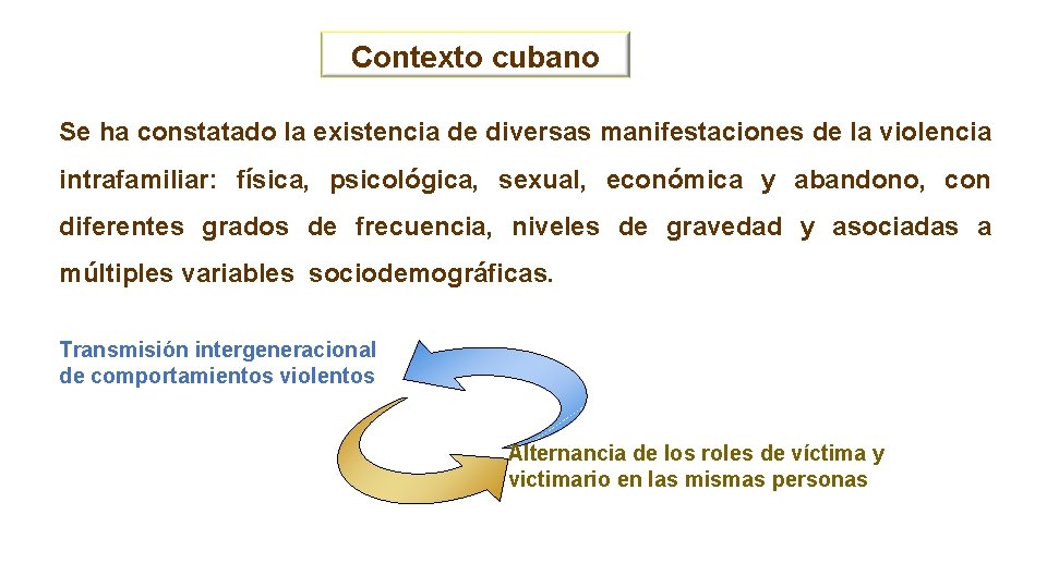 Contexto cubano Se ha constatado la existencia de diversas manifestaciones de la violencia intrafamiliar: