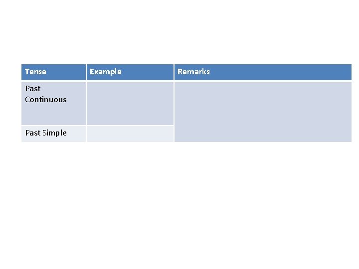 Tense Past Continuous Past Simple Example Remarks 