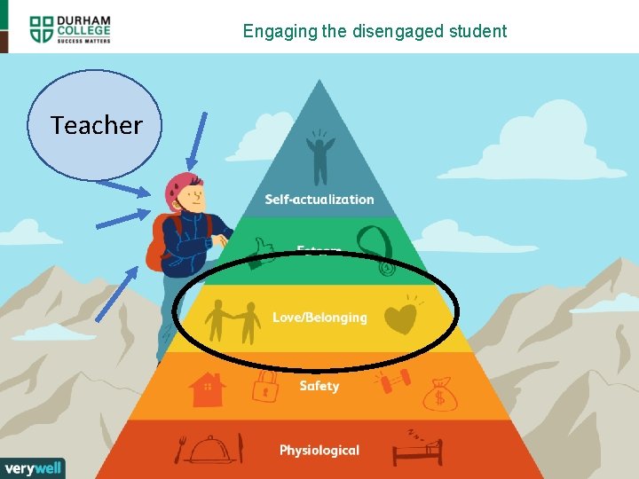 Engaging the disengaged student Teacher 