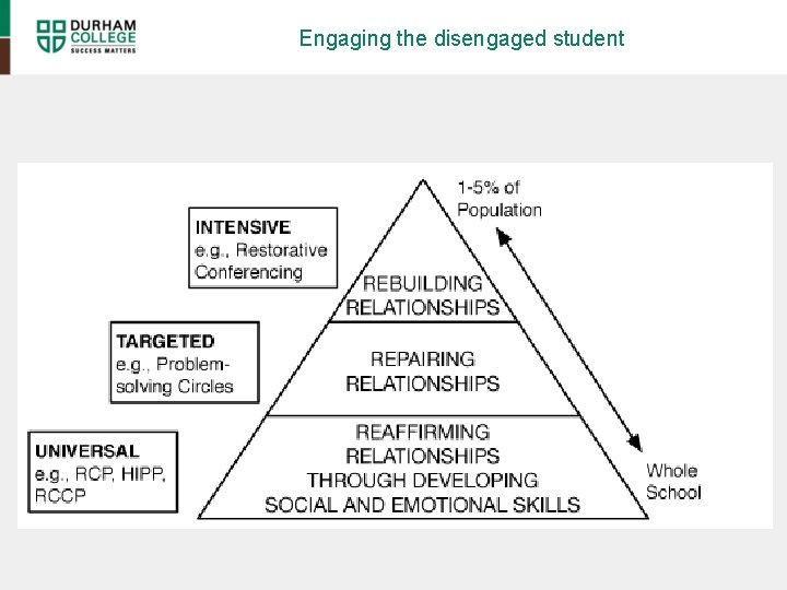 Engaging the disengaged student 