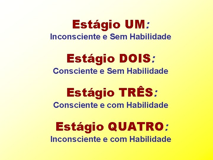 Estágio UM: Inconsciente e Sem Habilidade Estágio DOIS: Consciente e Sem Habilidade Estágio TRÊS: