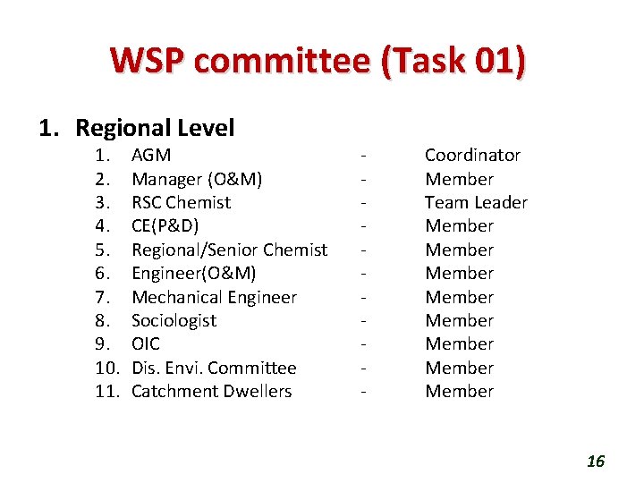 WSP committee (Task 01) 1. Regional Level 1. 2. 3. 4. 5. 6. 7.