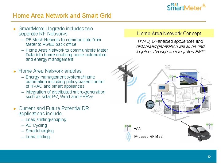 Home Area Network and Smart Grid ► Smart. Meter Upgrade includes two separate RF