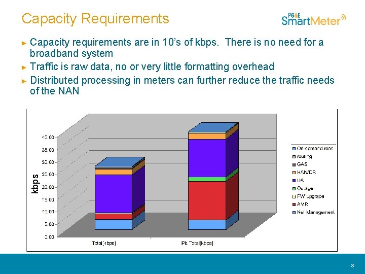 Capacity Requirements Capacity requirements are in 10’s of kbps. There is no need for