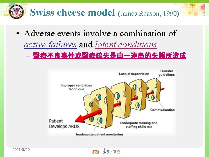 Swiss cheese model (James Reason, 1990) Kaohsiung Medical University Chung-Ho Memorial Hospital • Adverse Swiss cheese model (James Reason, 1990) Kaohsiung Medical University Chung-Ho Memorial Hospital • Adverse