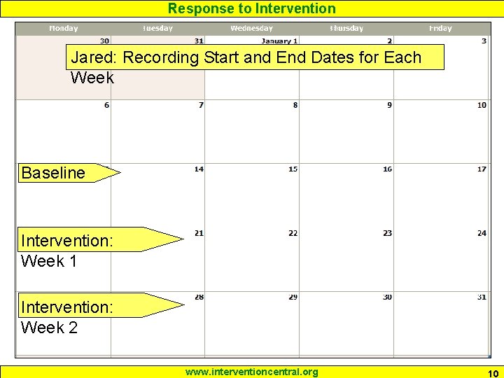 Response to Intervention Jared: Recording Start and End Dates for Each Week Baseline Intervention: