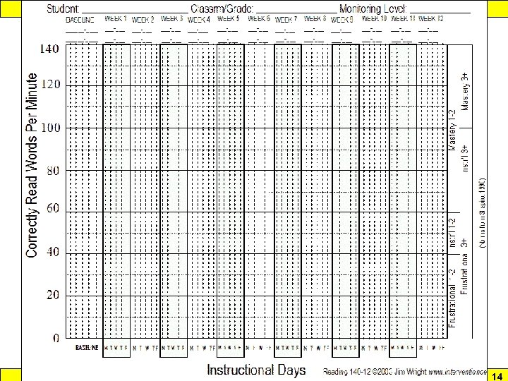 Response to Intervention www. interventioncentral. org 14 