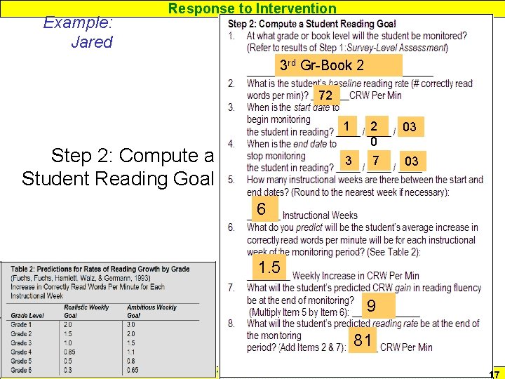 Example: Jared Response to Intervention 3 rd Gr-Book 2 72 Step 2: Compute a