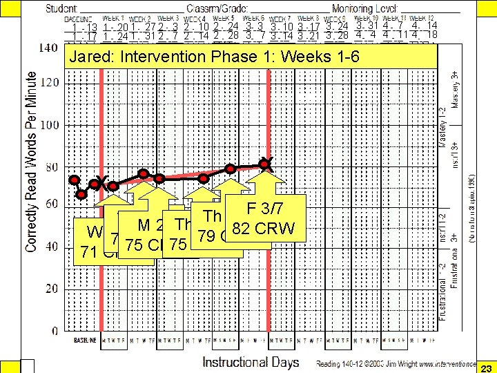 Response to Intervention 1 13 1 20 1 27 2 3 2 10 2