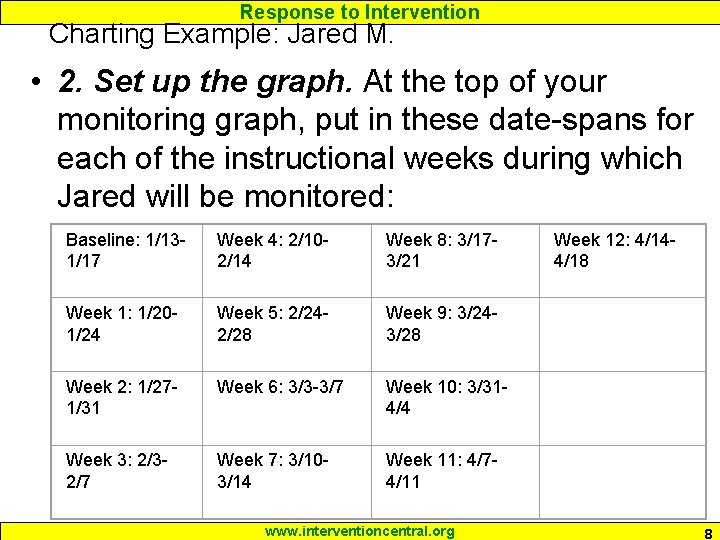 Response to Intervention Charting Example: Jared M. • 2. Set up the graph. At