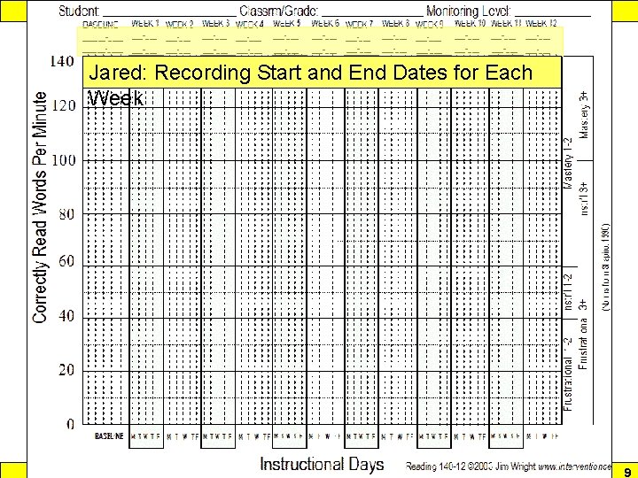 Response to Intervention Jared: Recording Start and End Dates for Each Week www. interventioncentral.