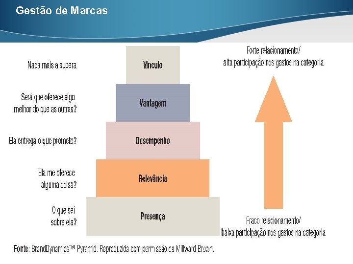 Gestão de Marcas Carlos Freire – 2014. 2 