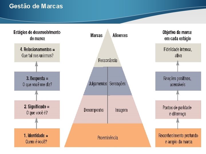 Gestão de Marcas Carlos Freire – 2014. 2 