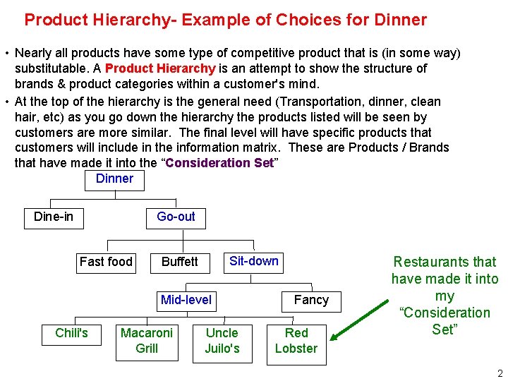 Product Hierarchy- Example of Choices for Dinner • Nearly all products have some type