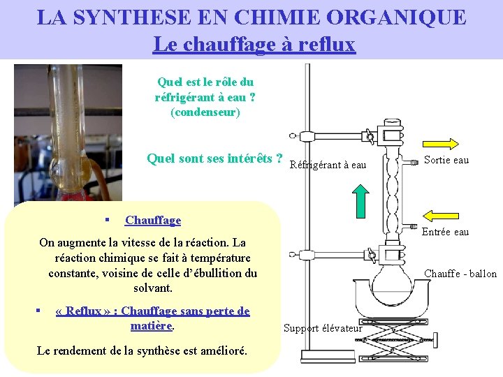 LA SYNTHESE EN CHIMIE ORGANIQUE Le chauffage à reflux Quel est le rôle du LA SYNTHESE EN CHIMIE ORGANIQUE Le chauffage à reflux Quel est le rôle du