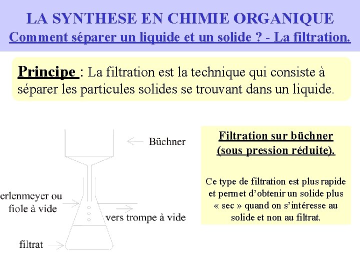 LA SYNTHESE EN CHIMIE ORGANIQUE Comment séparer un liquide et un solide ? - LA SYNTHESE EN CHIMIE ORGANIQUE Comment séparer un liquide et un solide ? -