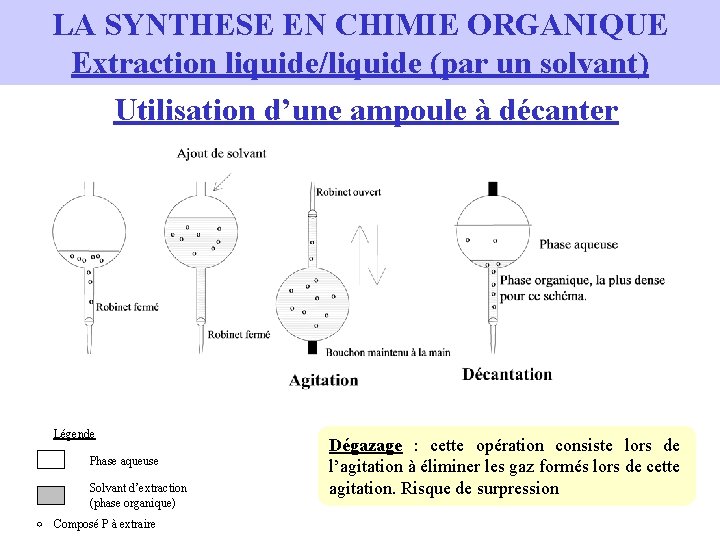LA SYNTHESE EN CHIMIE ORGANIQUE Extraction liquide/liquide (par un solvant) Utilisation d’une ampoule à LA SYNTHESE EN CHIMIE ORGANIQUE Extraction liquide/liquide (par un solvant) Utilisation d’une ampoule à