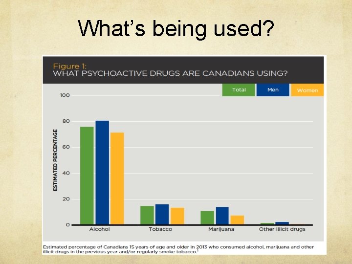 What’s being used? 