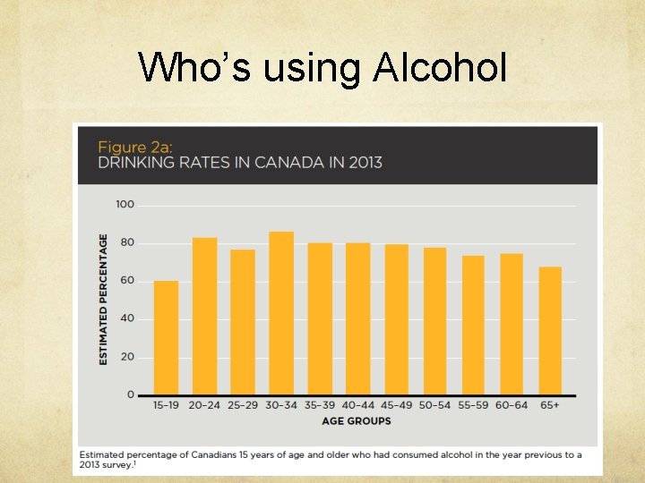 Who’s using Alcohol 