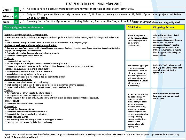 TLSR Status Report – November 2018 Overall G = • Schedule G = Scope