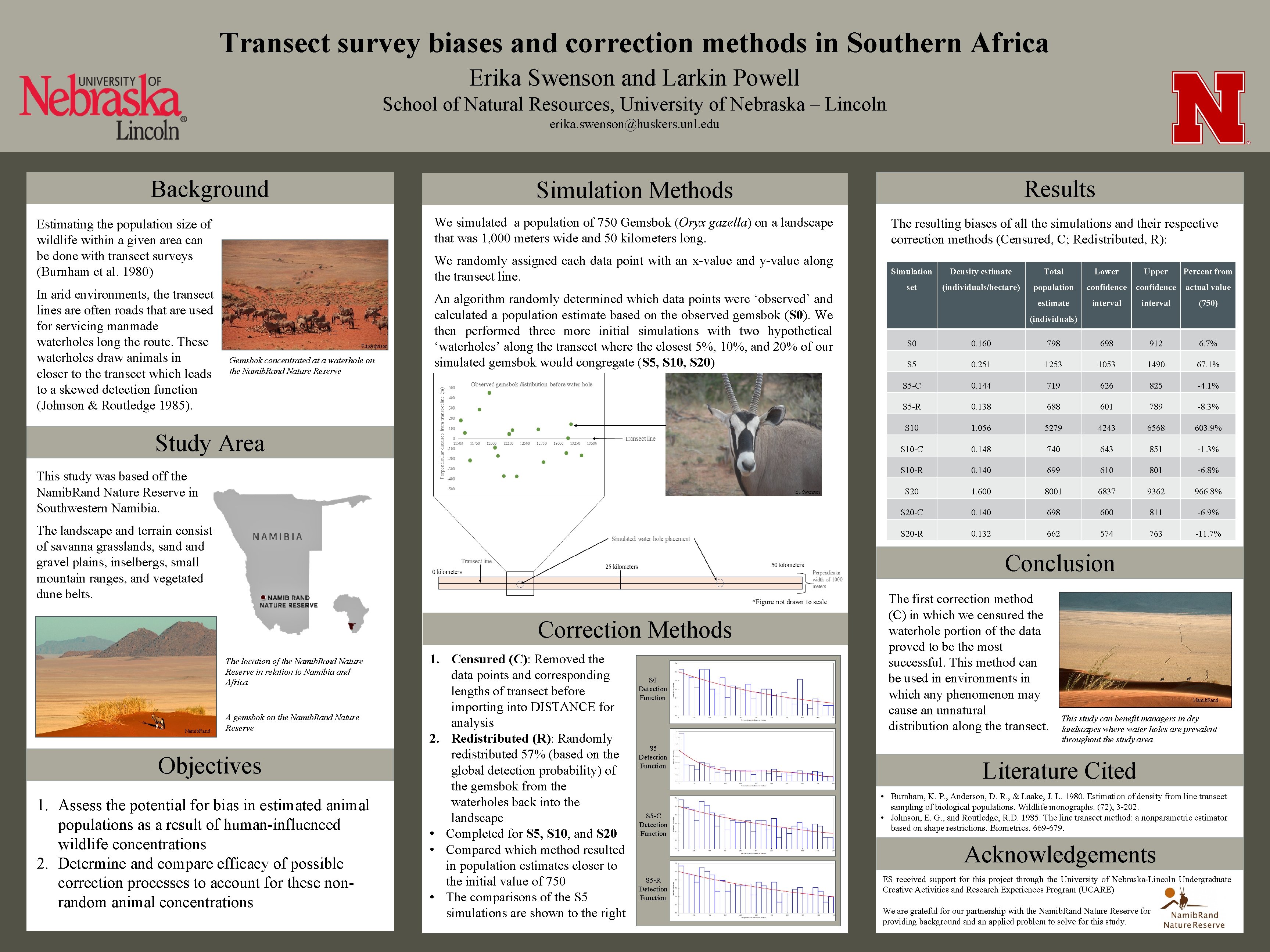 Transect survey biases and correction methods in Southern Africa Erika Swenson and Larkin Powell