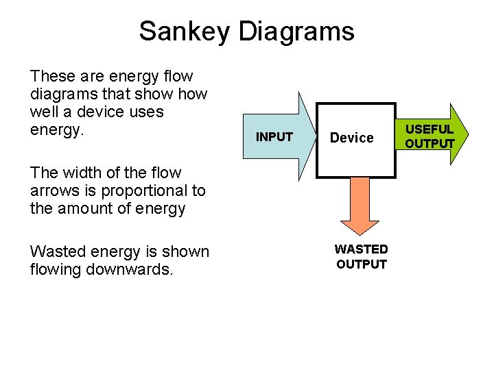 Sankey Diagrams These are energy flow diagrams that show well a device uses energy.