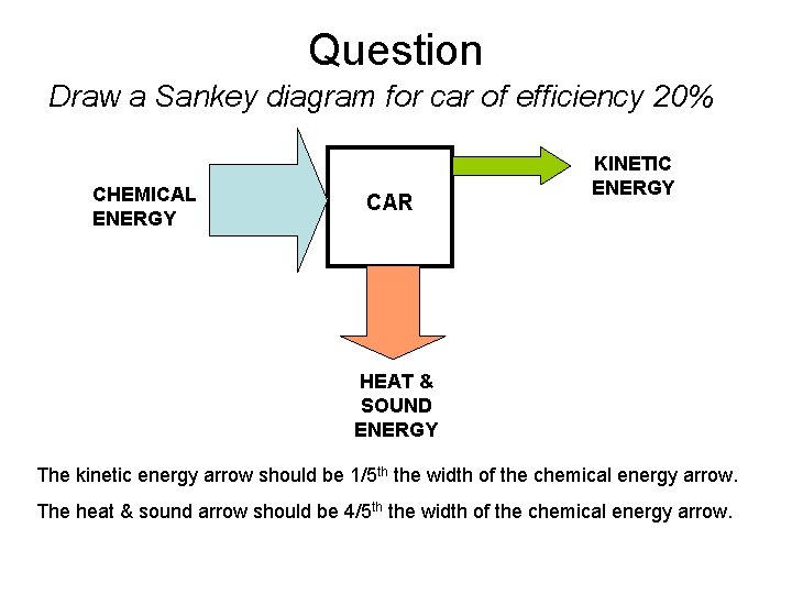 Question Draw a Sankey diagram for car of efficiency 20% CHEMICAL ENERGY CAR KINETIC