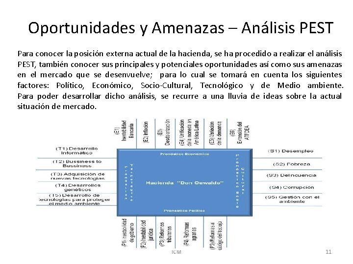 Oportunidades y Amenazas – Análisis PEST Para conocer la posición externa actual de la