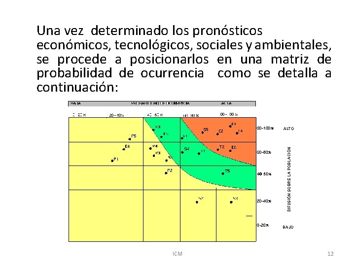 Una vez determinado los pronósticos económicos, tecnológicos, sociales y ambientales, se procede a posicionarlos