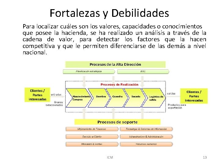 Fortalezas y Debilidades Para localizar cuáles son los valores, capacidades o conocimientos que posee