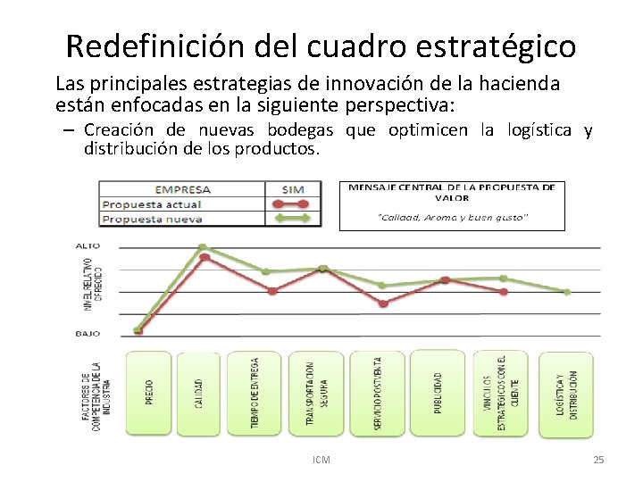 Redefinición del cuadro estratégico Las principales estrategias de innovación de la hacienda están enfocadas