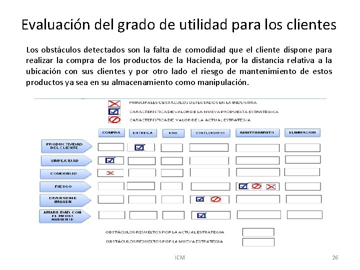 Evaluación del grado de utilidad para los clientes Los obstáculos detectados son la falta