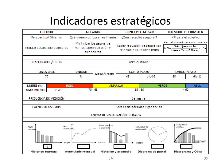Indicadores estratégicos ICM 36 