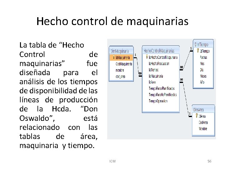 Hecho control de maquinarias La tabla de “Hecho Control de maquinarias” fue diseñada para