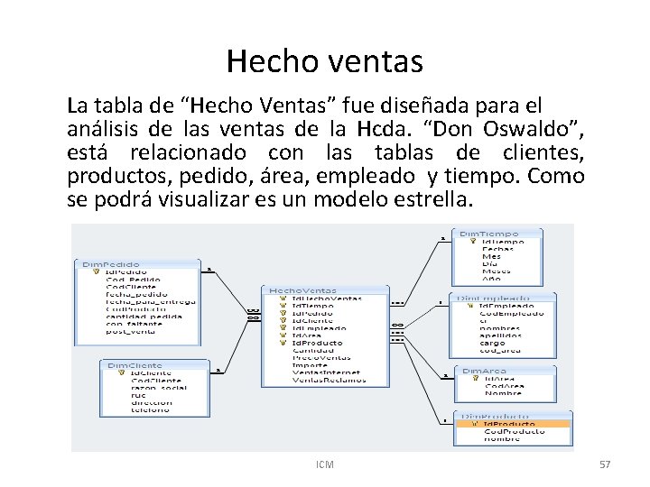 Hecho ventas La tabla de “Hecho Ventas” fue diseñada para el análisis de las