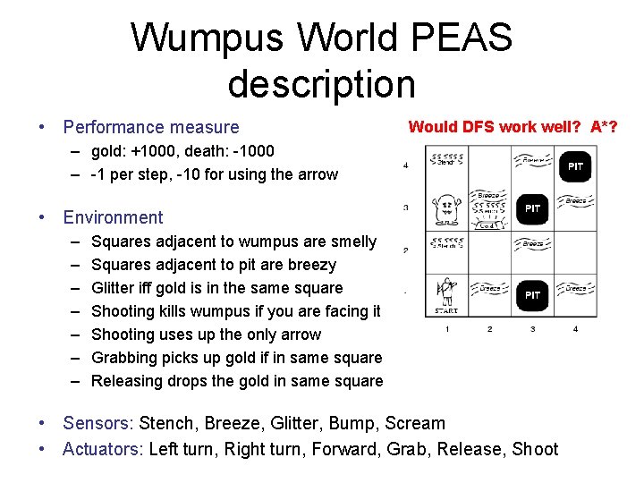 Wumpus World PEAS description • Performance measure Would DFS work well? A*? – gold: