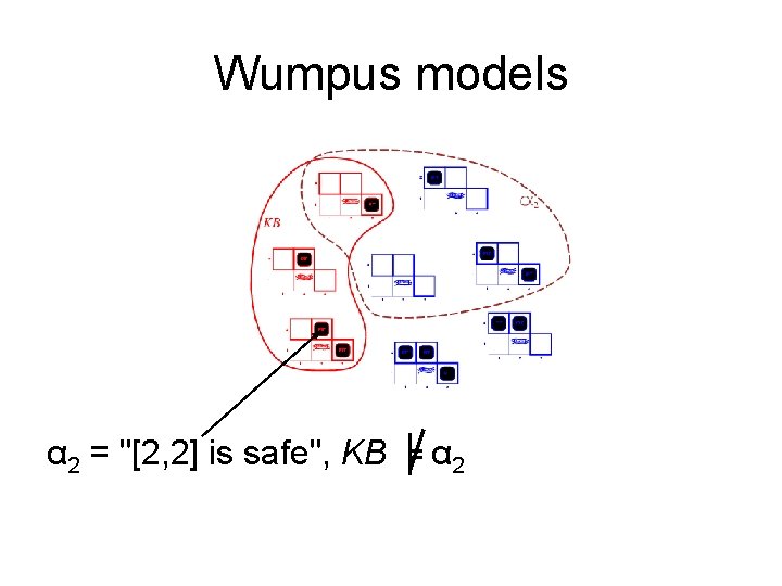 Wumpus models α 2 = "[2, 2] is safe", KB ╞ α 2 
