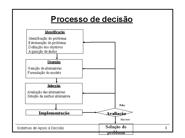 Sistemas de Apoio Deciso O que uma deciso