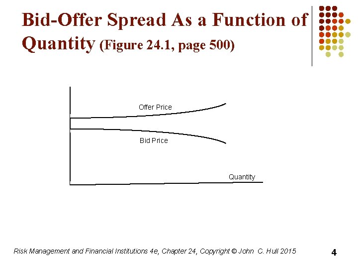 Bid-Offer Spread As a Function of Quantity (Figure 24. 1, page 500) Offer Price