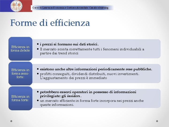 Corso di Laurea in Economia e Gestione Aziendale: Canale e-learning Forme di efficienza Efficienza